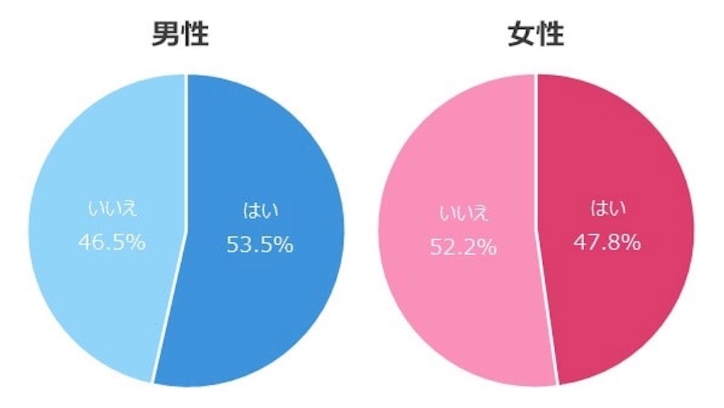 一目惚れから始まる恋もある 思いを寄せる彼に振り向いてもらう方法 一目惚れから始まる恋もある 思いを寄せる彼に振り向いてもらう方法