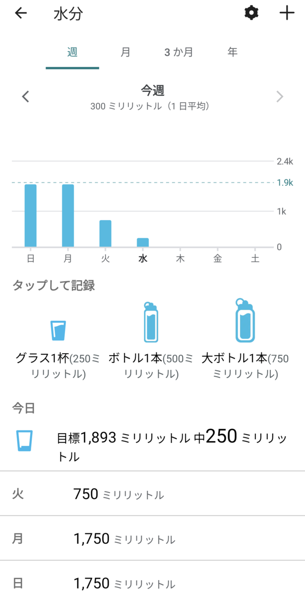 Fitbit水記録画面