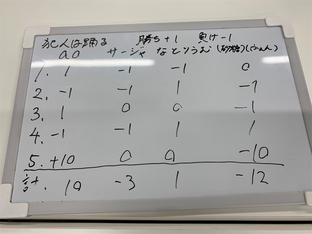 f:id:ao_0331:20220811013835j:image f:id:ao_0331:20220811013835j:image