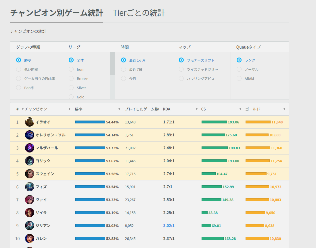 Lol Op Ggの便利機能紹介 あおっちブログ