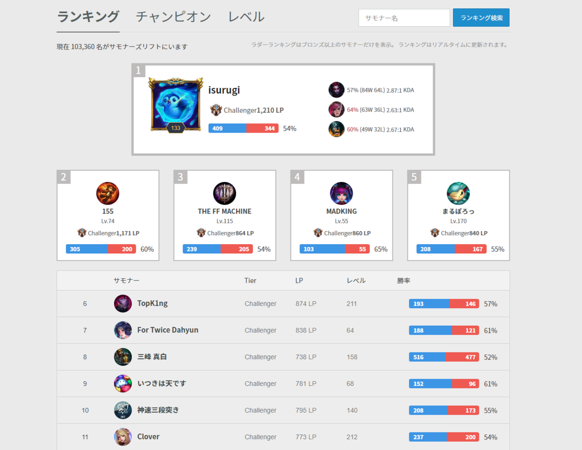 Lol Op Ggの便利機能紹介 あおっちブログ
