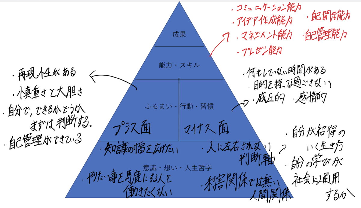f:id:aoaoblog:20210504193054j:plain