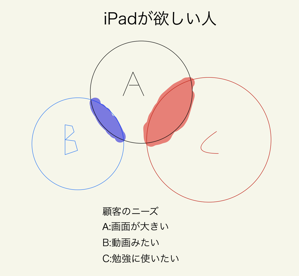f:id:aoaoblog:20210506185140j:plain