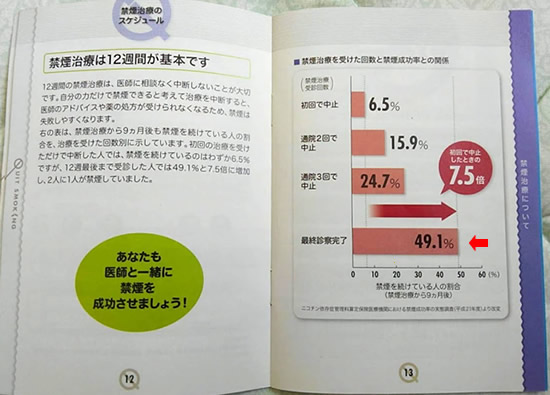 禁煙成功率が書かれている禁煙手帳の個所の写真