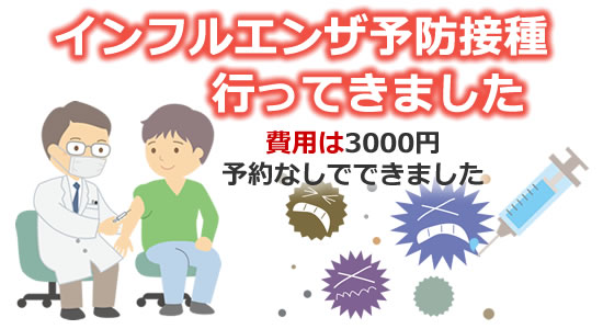 「インフルエンザ予防接種 料金(費用)は3000円 予約なしでできました」タイトル画像