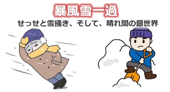 「暴風雪一過 せっせと雪掻き、そして、晴れ間の銀世界」のタイトル画像