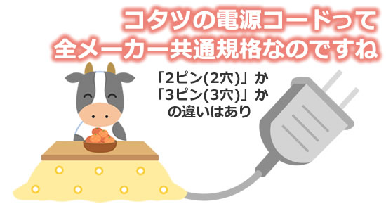 コタツの電源コードって全メーカー共通規格なのですね 60 Sアラカン青森