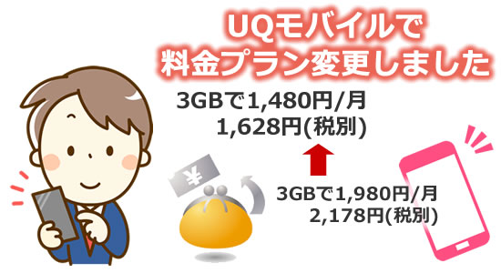 「UQモバイルの新料金プランへ変更してみました」のタイトル画像