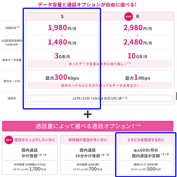 UQモバイル「スマホプランS」の画像