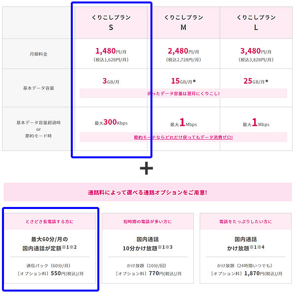 UQモバイル新料金プラン「くりこしプランS」の画像