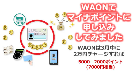 マイナポイントの申し込み イメージ画像