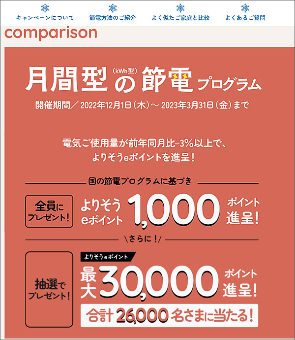 月間型の節電プログラムで獲得できるポイント数の説明画像