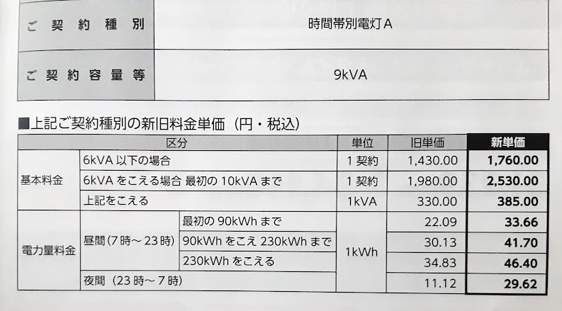 東北電力の料金改定の内容