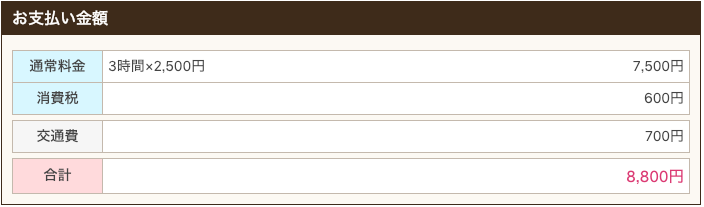 3時間の利用で8,800円