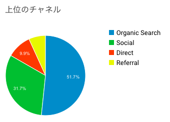 f:id:aobayuki:20190406221805p:plain f:id:aobayuki:20190406221805p:plain