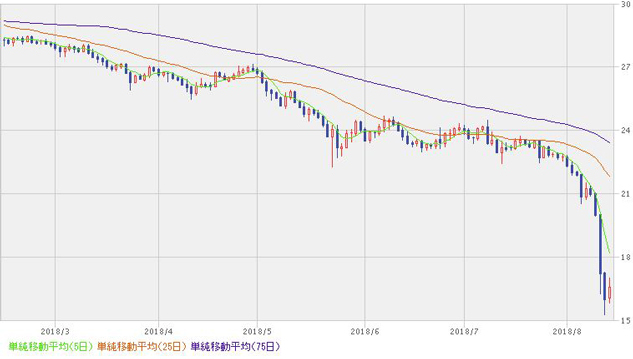 f:id:aobayuki:20190810195358p:plain f:id:aobayuki:20190810195358p:plain