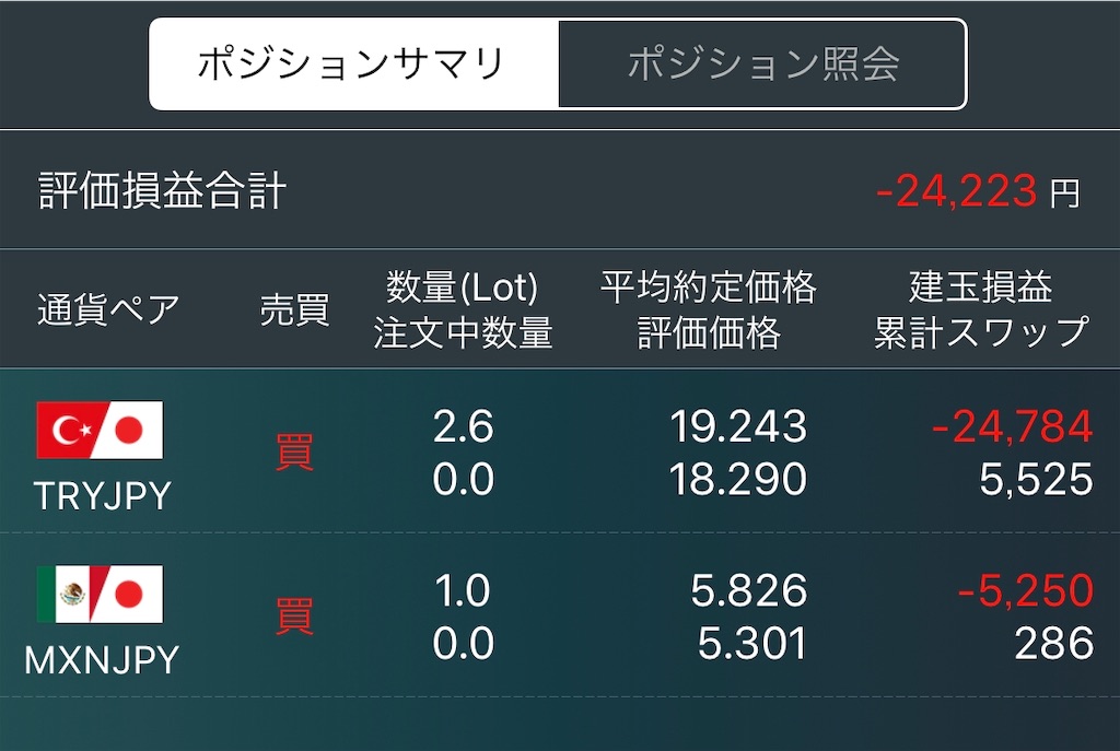 2019年8月Week4のFXポジション 2019年8月Week4のFXポジション
