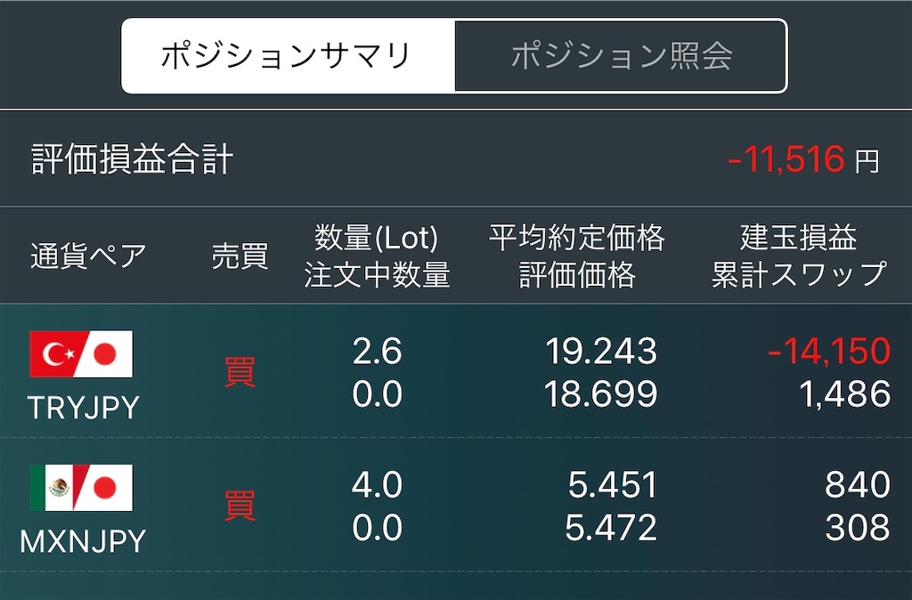 2019年9月Week1のFXポジション 2019年9月Week1のFXポジション