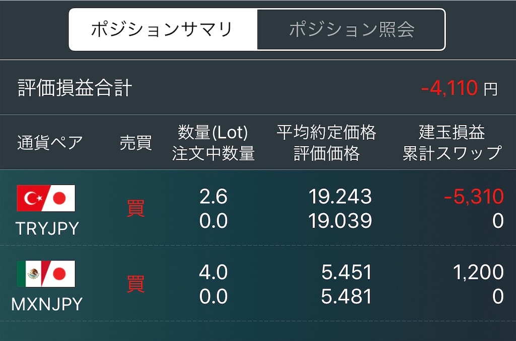 2019年9月Week4のFXポジション 2019年9月Week4のFXポジション