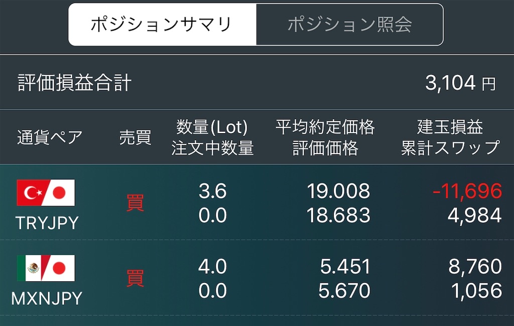 2019年10月Week3のFXポジション 2019年10月Week3のFXポジション