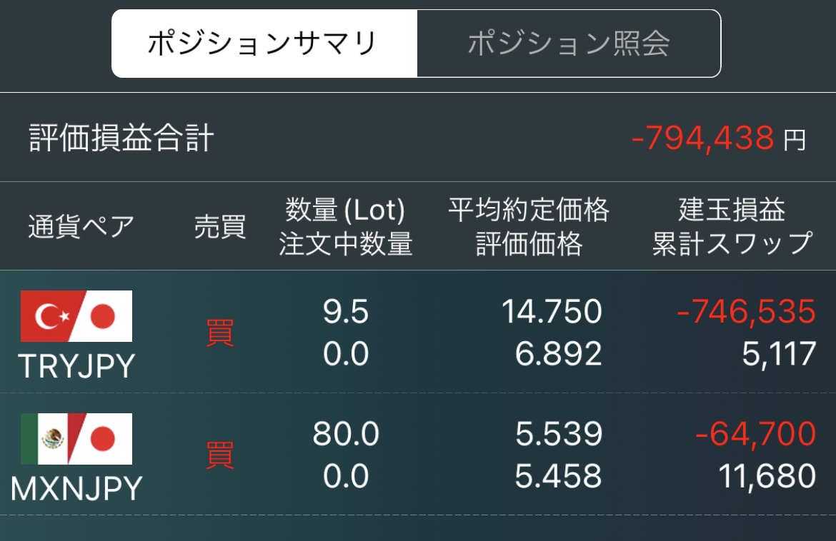 2021年12月Week3のFXポジション 2021年12月Week3のFXポジション