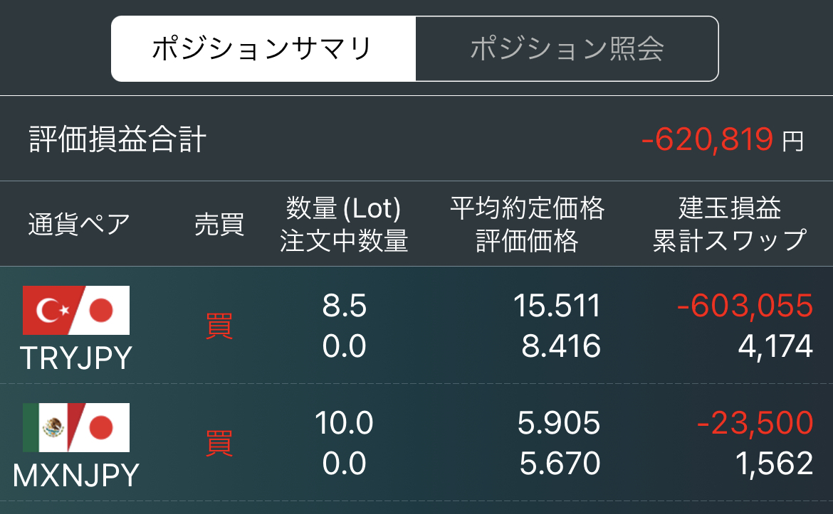 2022年2月Week3のFXポジション 2022年2月Week3のFXポジション