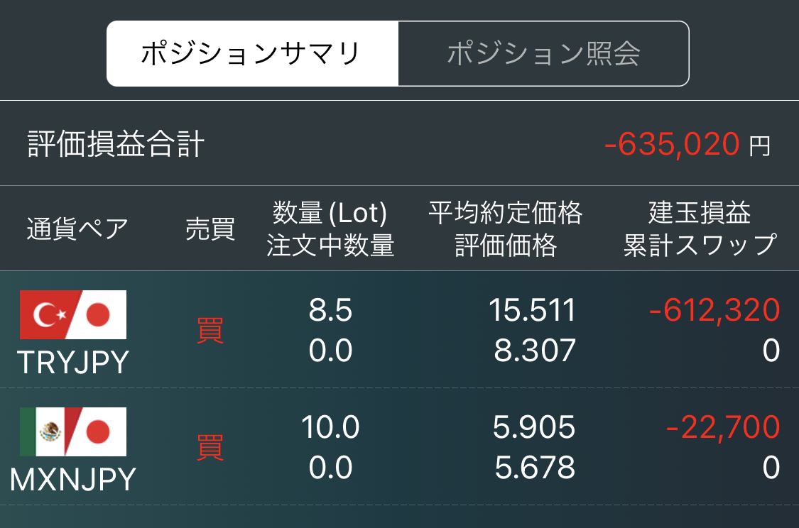 2022年2月Week4のFXポジション 2022年2月Week4のFXポジション