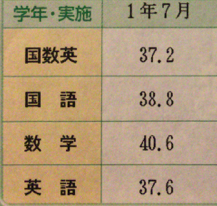 偏差値30から青山学院大学に合格した大学生が教える受験生にどうしても伝えたい話