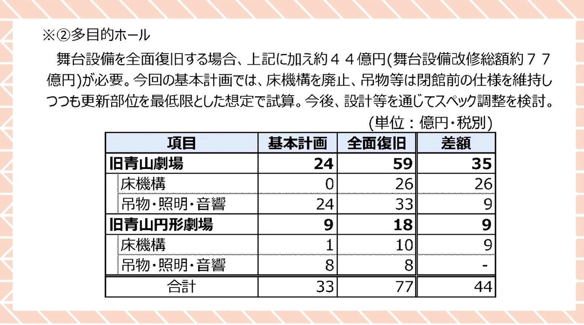 青山劇場 青山円形劇場の機能存続を求める演劇人声明