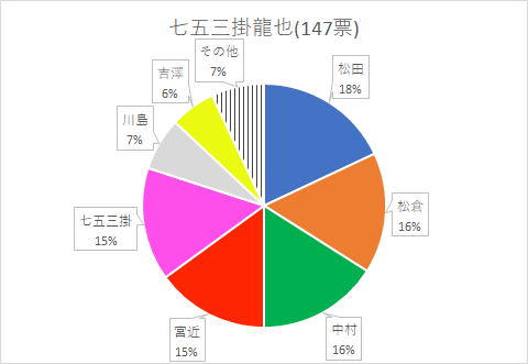 f:id:aoharu8:20201224151136p:plain