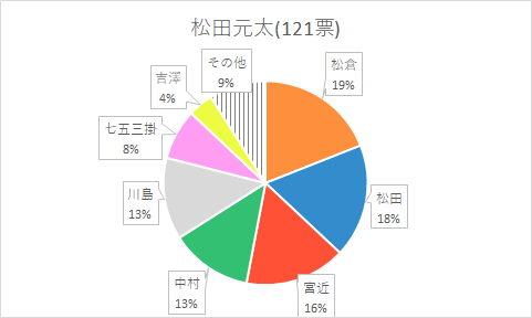 f:id:aoharu8:20201225130925p:plain