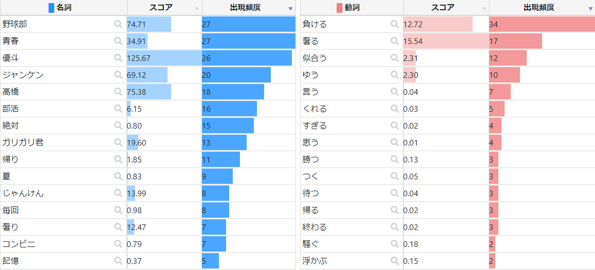 f:id:aoharu8:20201225184717j:plain