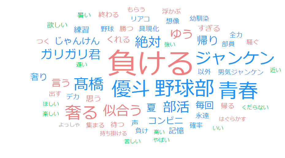 f:id:aoharu8:20201225185415j:plain