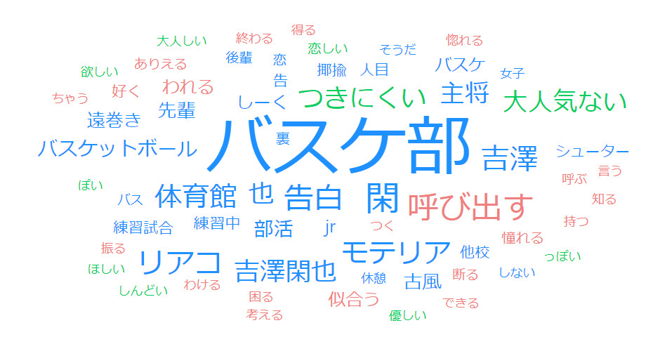 f:id:aoharu8:20201225213559j:plain