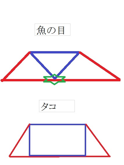 魚の目･タコの違い