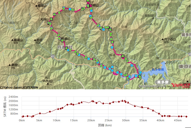 コース・標高差赤指尾根～七ツ石山～雲取山～雲取山荘