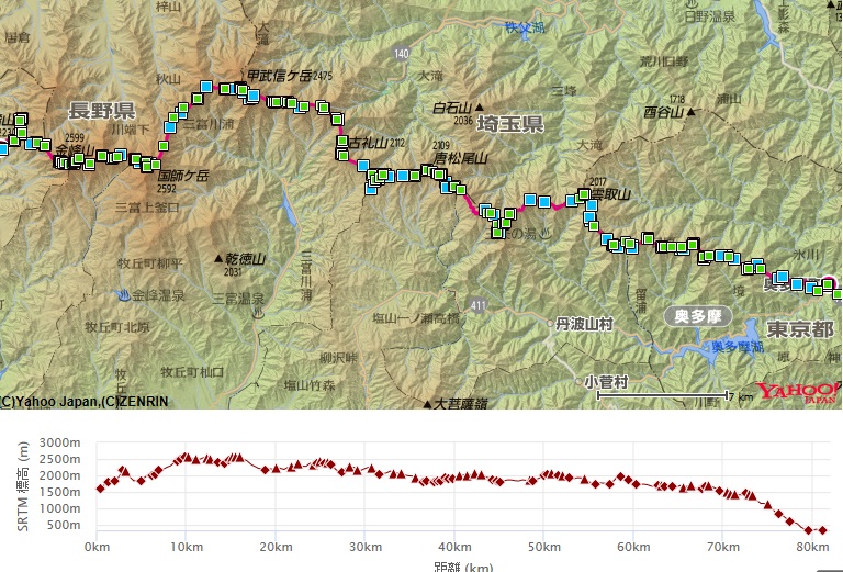 コース・標高差(北奥千丈岳～国師ヶ岳～甲武信ヶ岳～笠取小屋)