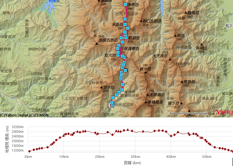 f:id:aohige0718:20170223103255j:plain コース・標高差(新穂高温泉~わさび平小屋~鏡平山荘~双六山荘~双六岳)