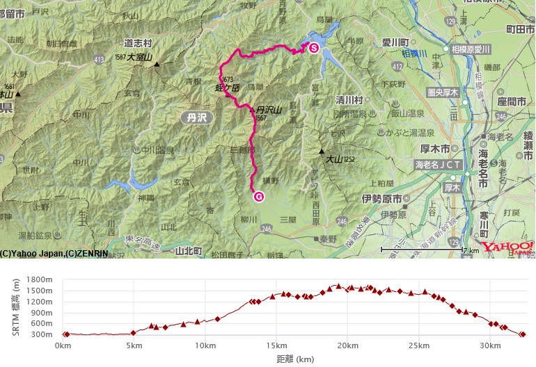 コース・標高差(松茸山～大平～姫次～蛭ヶ岳～丹沢山～塔ノ岳～大倉)