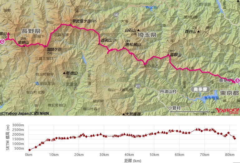 コース・標高差(奥秩父主脈縦走路登山コース）