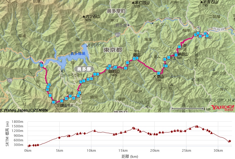 奥多摩三山縦走登山のコース・標高差(奥多摩三山+御岳山）