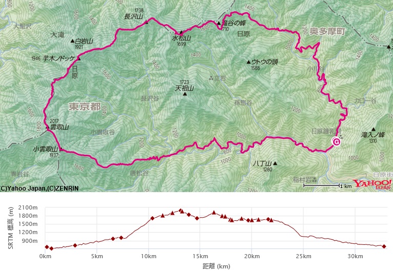 コース・標高差日原鍾乳洞～富田新道～小雲取山40km日帰り縦走登山