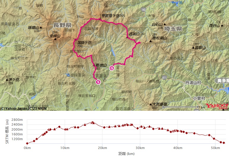 コース・標高差(乾徳山～北奥千丈岳～国師ヶ岳～甲武信ヶ岳～笠取山)