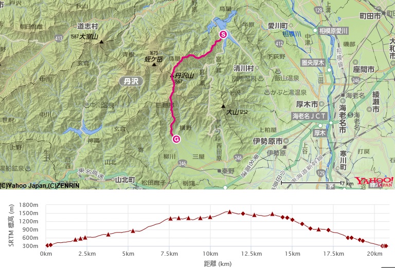 コース・標高差(宮ヶ瀬湖～本間ノ頭～塔ノ岳～大倉）