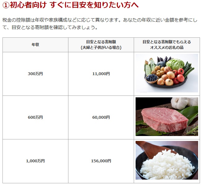 f:id:aohige0718:20170408154056j:plain ふるさと納税の自己負担の計算