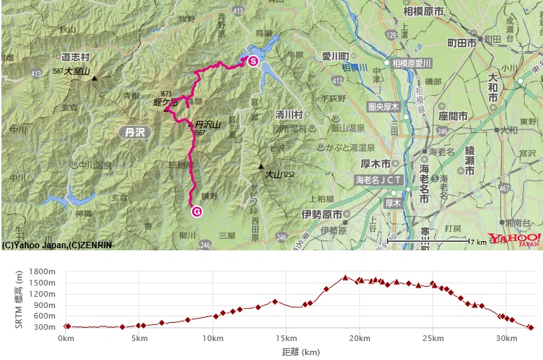 登山コース・標高差(伝道～雷滝～早戸大滝～市原新道～蛭ヶ岳～丹沢山～塔ノ岳）