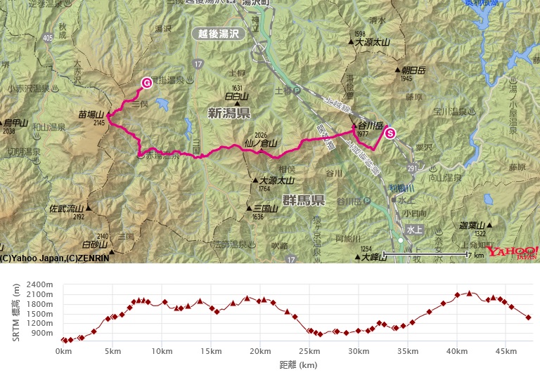 万太郎山～仙ノ倉山～平標山～赤湯温泉のコース・標高差