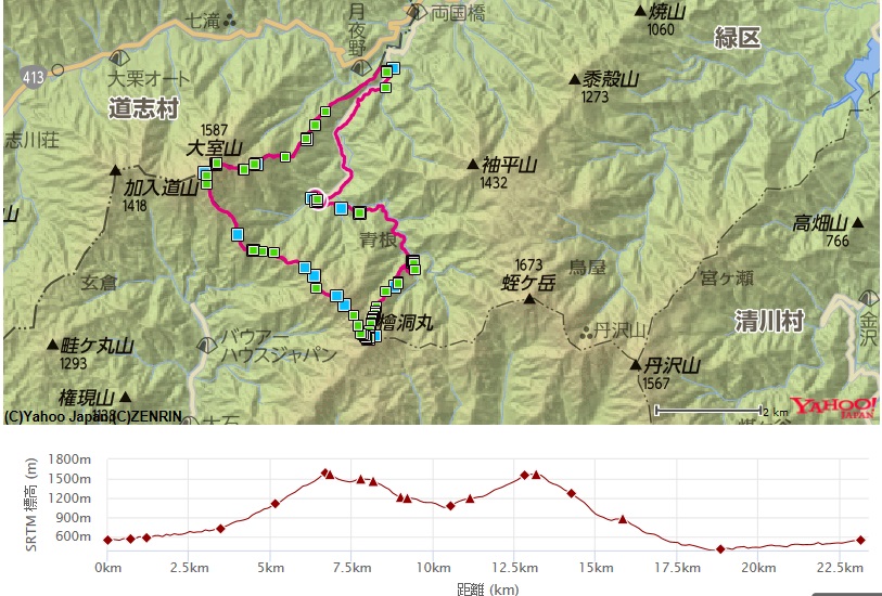 檜洞丸北尾根から大室山、鐘撞山を登山のコース・標高差