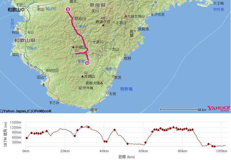 コース・標高差(熊野古道小辺路と果無山脈）