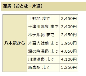 八木新宮線のバスの運賃